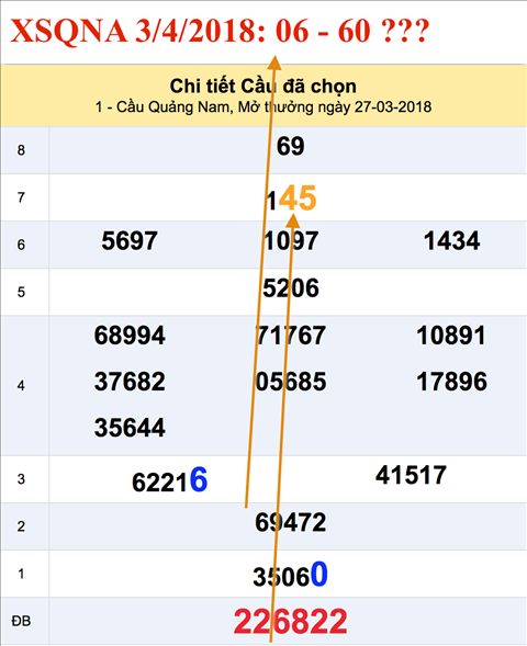 An so XSQNA 3-4-2018 An so XSQNA 3-4-2018